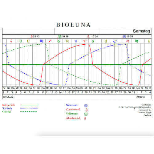 Persönlicher Biorhythmus mit Mondkalender | Mondversand